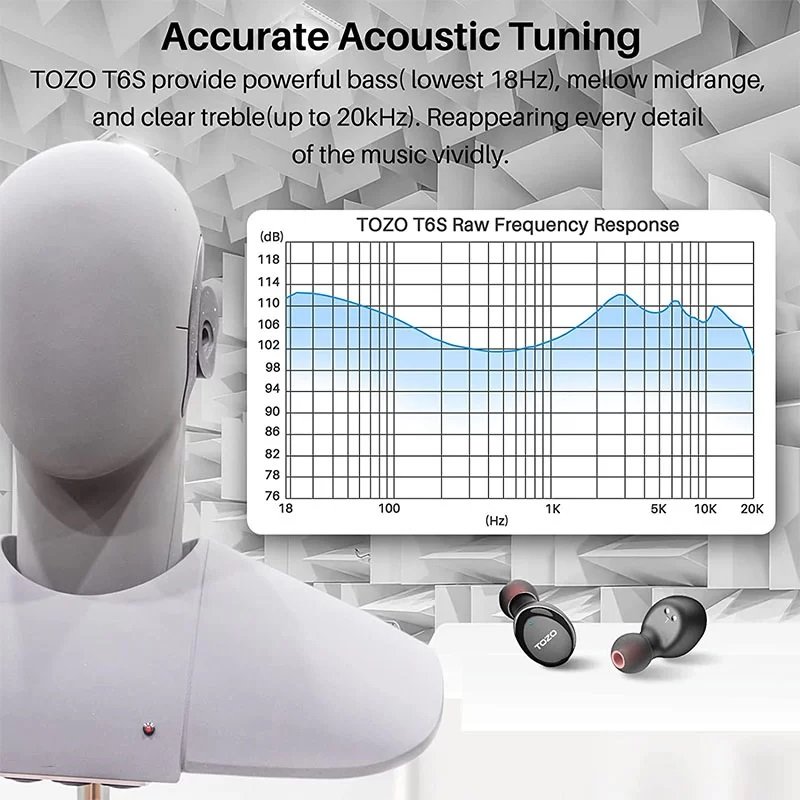 Buy TOZO T6S Bluetooth Wireless Earbuds in Pakistan at SetLife Collection 5