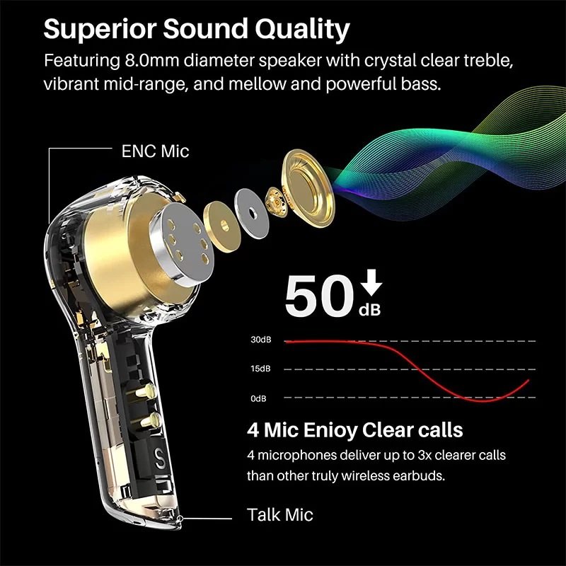 Buy TOZO T9S True Wireless Earbuds in Pakistan at SetLife Collection 3 1