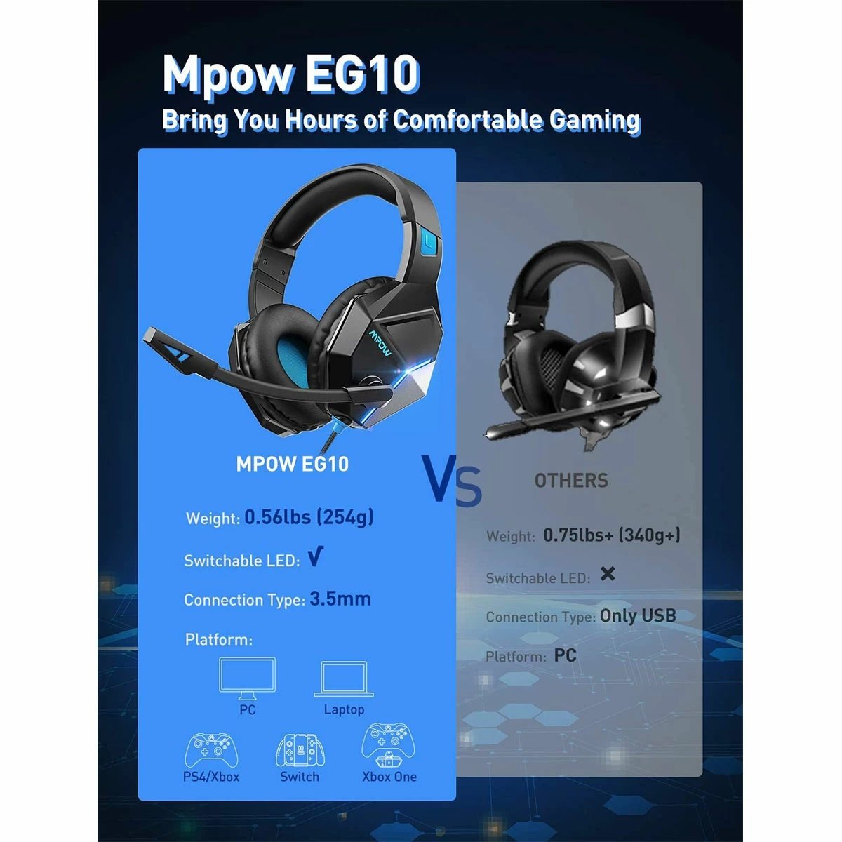 Mpow EG10 Gaming Headset setilfecollection Pakistan 3 2