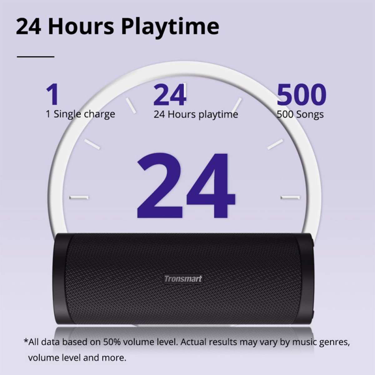 Tronsmart T6 Pro Bluetooth Speaker SetlifeCollection Pakistan 12